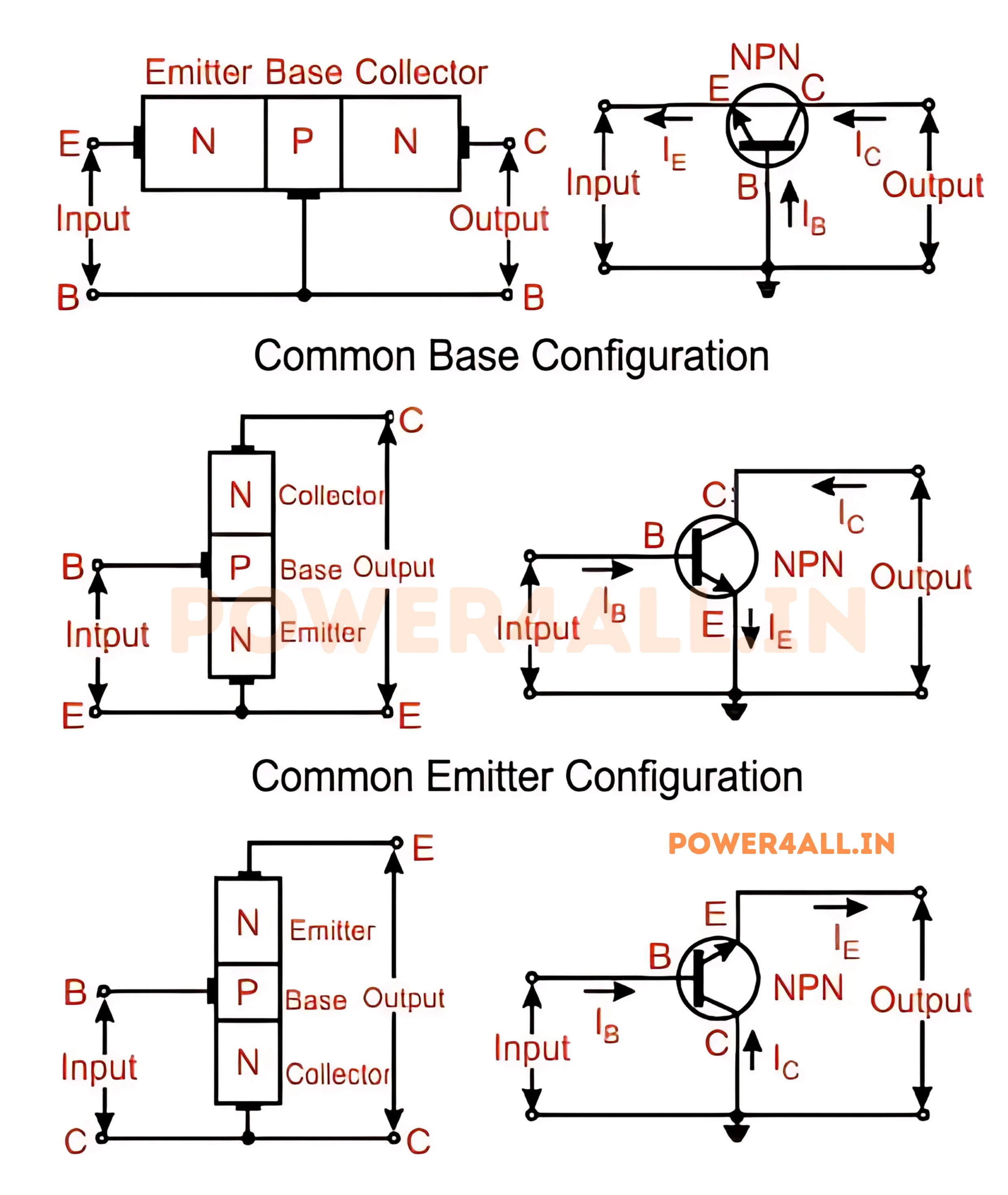 BJT Three Basic Configurations